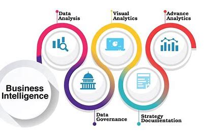 BUSINESS INTELLIGENCE AND ANALYTICS